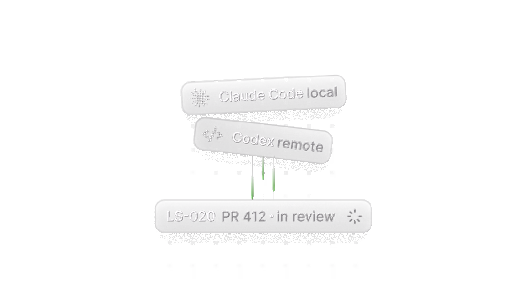 Claude Code and Codex agent labels feeding a shared LS-020 ticket marked PR 412, in review