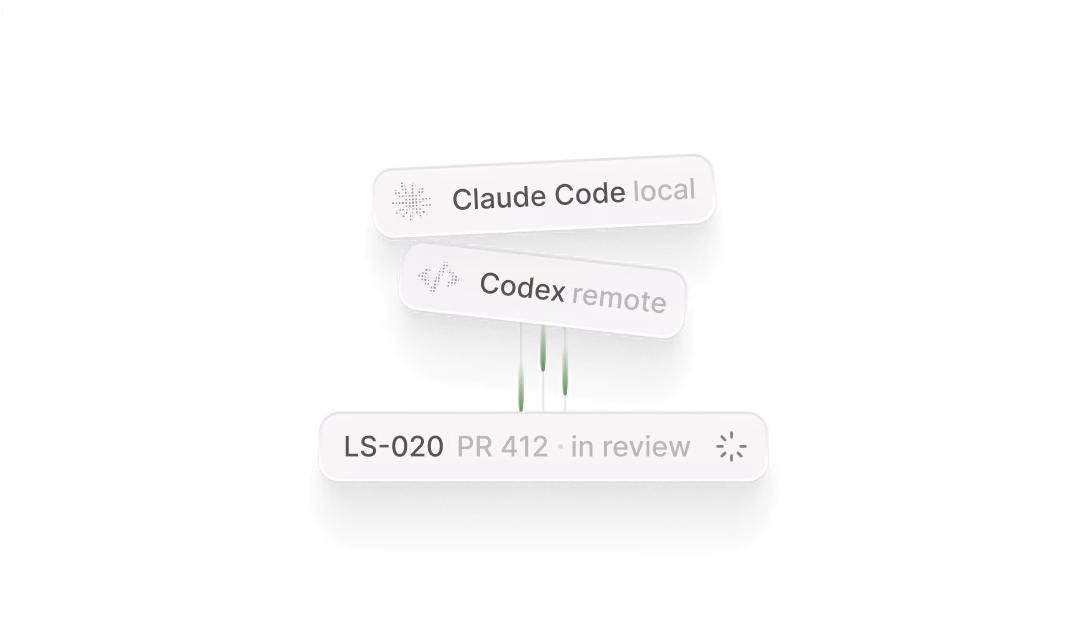 Claude Code and Codex agent labels feeding a shared LS-020 ticket marked PR 412, in review
