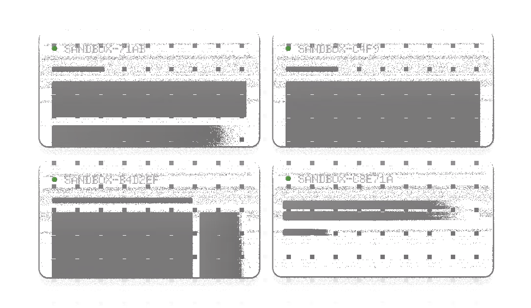 Four sandboxed copies of the environment, each running a change before it reaches production